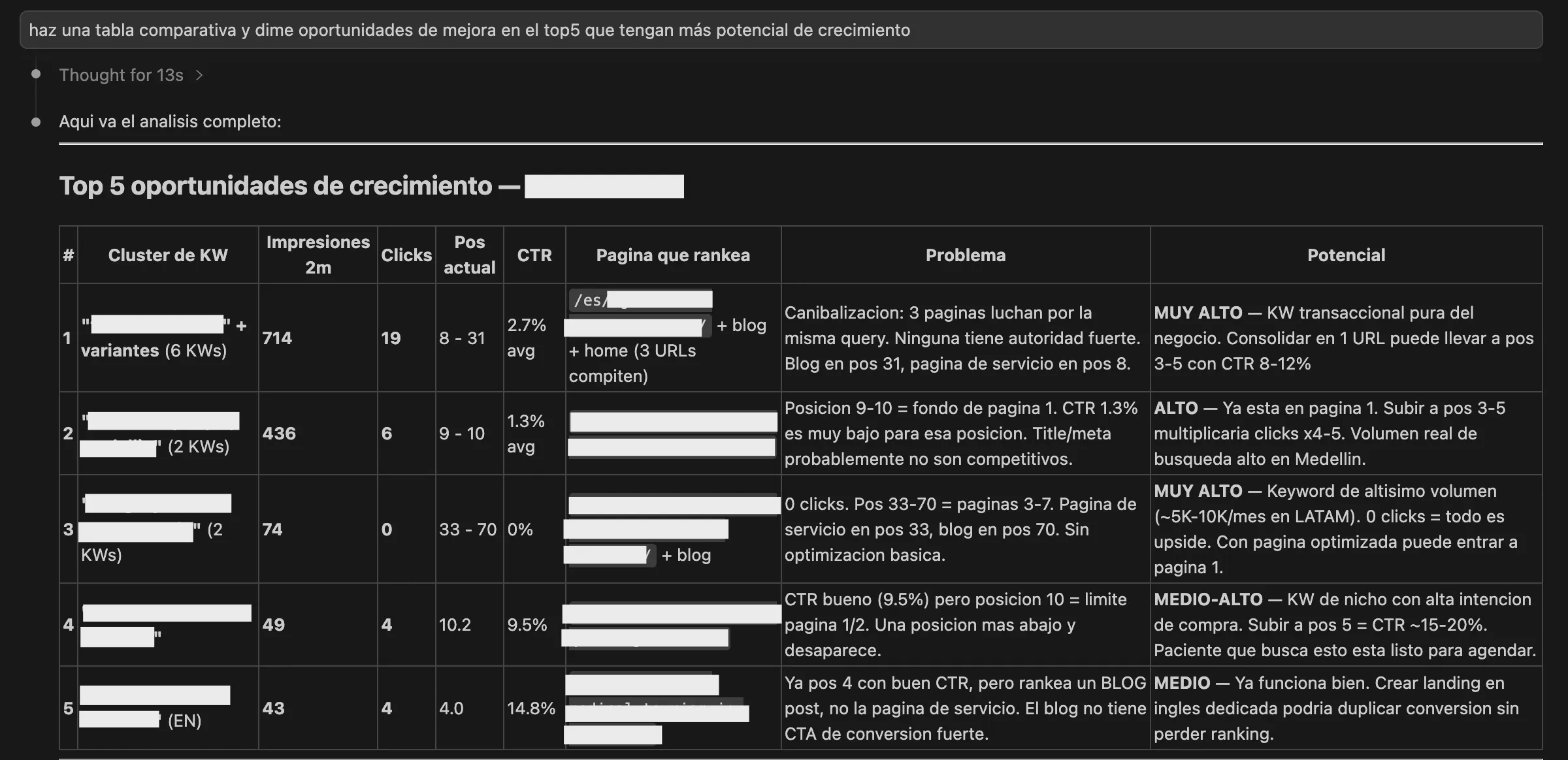 Tabla oportunidades crecimiento SEO Claude Code Seology