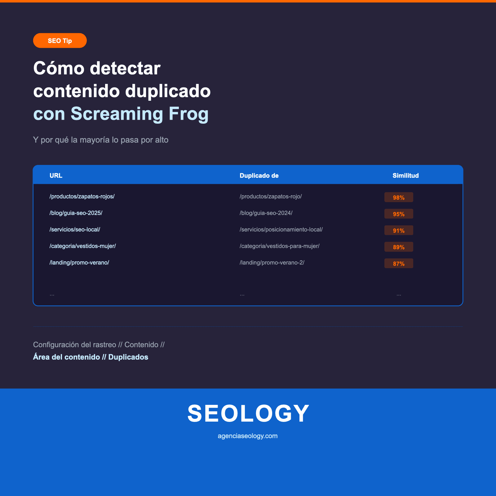 Cómo detectar contenido duplicado con Screaming Frog (y por qué la mayoría lo pasa por alto)